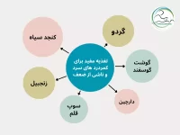 تغذیه تقویت کمر