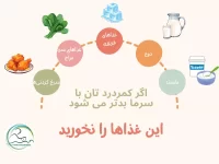 غذاهای ممنوعه در کمردرد